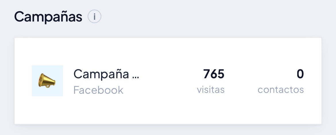 Campañas con sus visitas, contactos y tasa